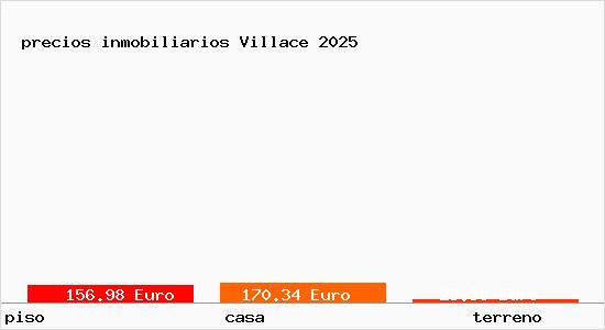 precios inmobiliarios Villace