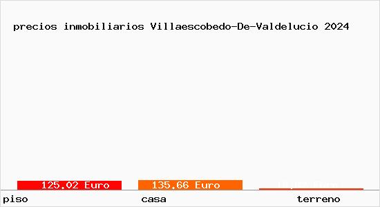 precios inmobiliarios Villaescobedo-De-Valdelucio