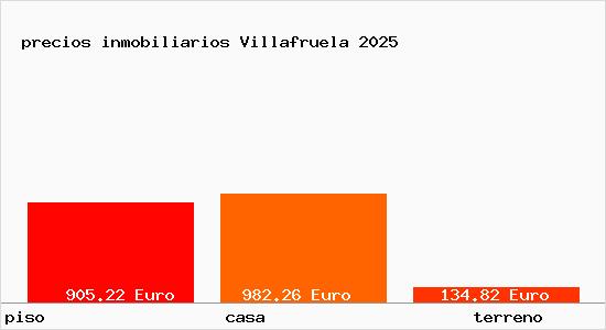 precios inmobiliarios Villafruela