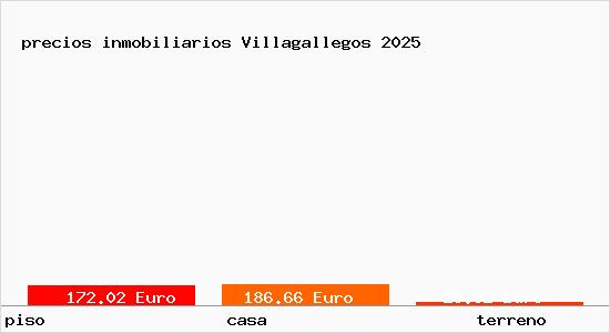 precios inmobiliarios Villagallegos