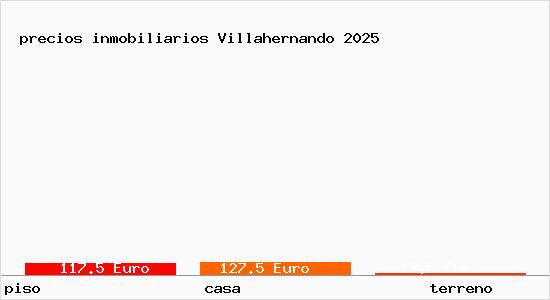 precios inmobiliarios Villahernando