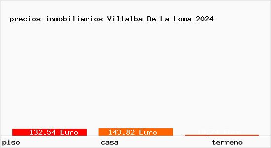 precios inmobiliarios Villalba-De-La-Loma