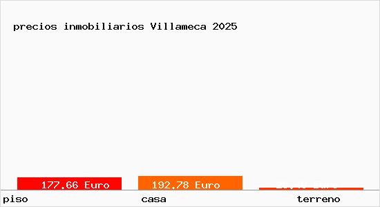 precios inmobiliarios Villameca