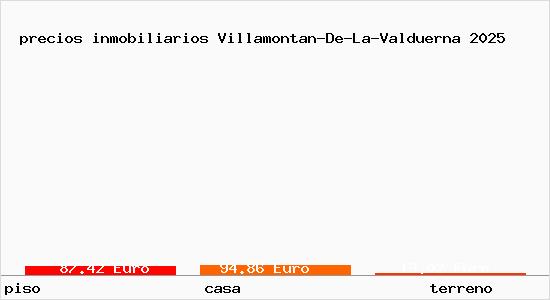 precios inmobiliarios Villamontan-De-La-Valduerna