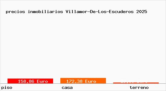 precios inmobiliarios Villamor-De-Los-Escuderos