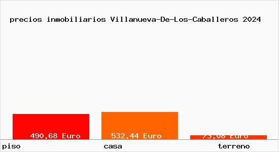 precios inmobiliarios Villanueva-De-Los-Caballeros