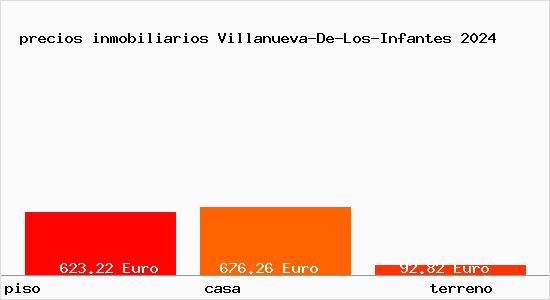 precios inmobiliarios Villanueva-De-Los-Infantes