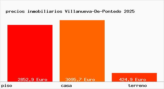 precios inmobiliarios Villanueva-De-Pontedo