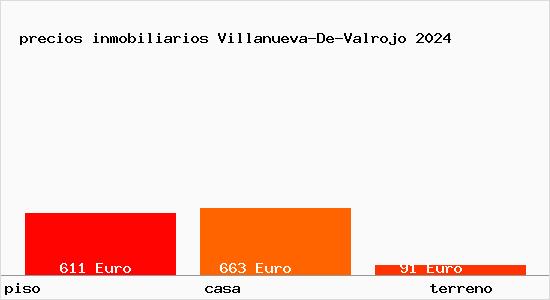 precios inmobiliarios Villanueva-De-Valrojo
