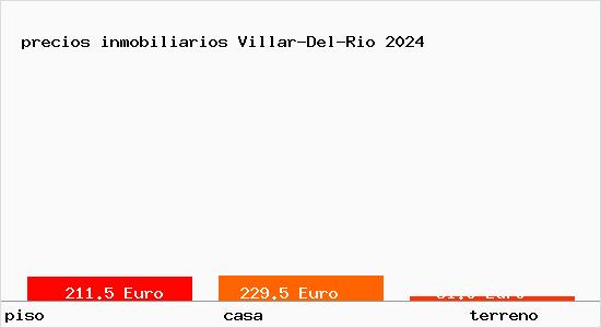 precios inmobiliarios Villar-Del-Rio