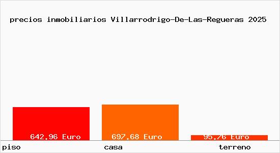 precios inmobiliarios Villarrodrigo-De-Las-Regueras