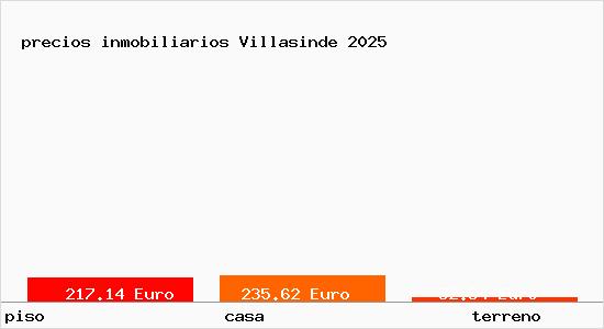 precios inmobiliarios Villasinde