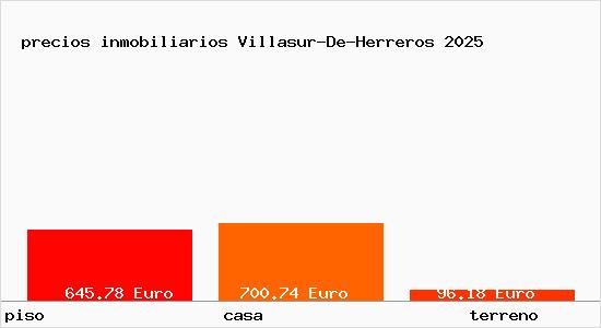 precios inmobiliarios Villasur-De-Herreros
