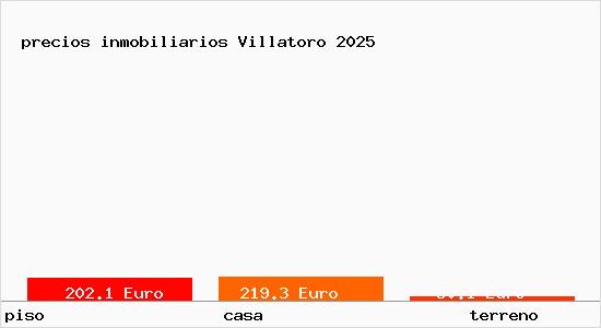 precios inmobiliarios Villatoro