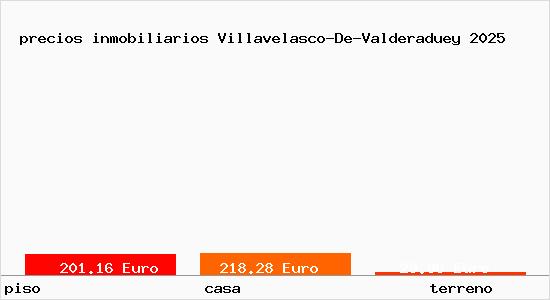 precios inmobiliarios Villavelasco-De-Valderaduey