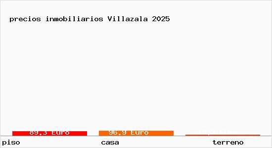 precios inmobiliarios Villazala