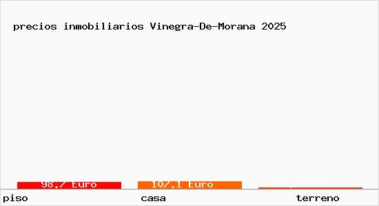 precios inmobiliarios Vinegra-De-Morana