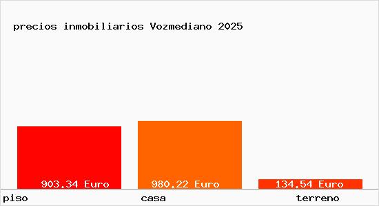 precios inmobiliarios Vozmediano