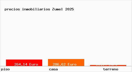 precios inmobiliarios Zumel