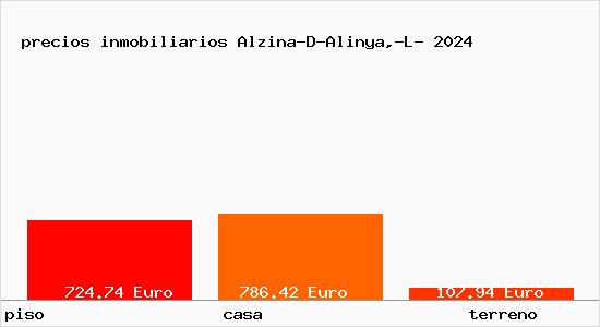 precios inmobiliarios Alzina-D-Alinya,-L-