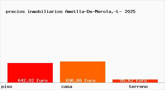 precios inmobiliarios Ametlla-De-Merola,-L-