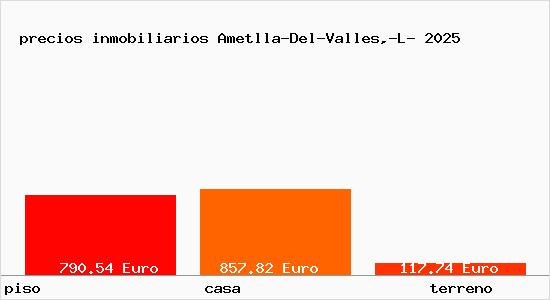 precios inmobiliarios Ametlla-Del-Valles,-L-