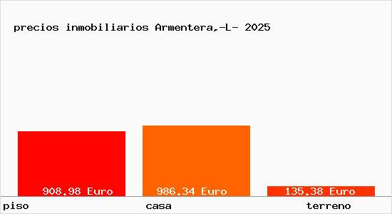precios inmobiliarios Armentera,-L-