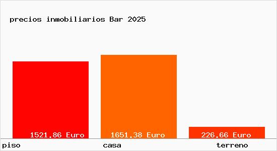 precios inmobiliarios Bar
