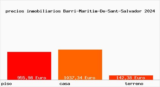 precios inmobiliarios Barri-Maritim-De-Sant-Salvador