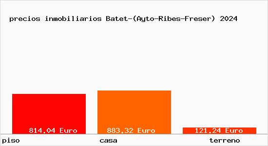 precios inmobiliarios Batet-(Ayto-Ribes-Freser)