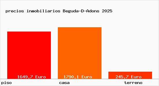 precios inmobiliarios Beguda-D-Adons