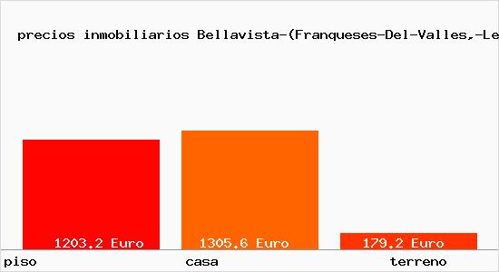 precios inmobiliarios Bellavista-(Franqueses-Del-Valles,-Les)