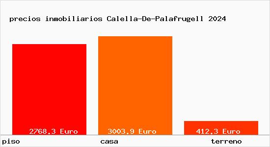 precios inmobiliarios Calella-De-Palafrugell