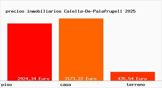 precios inmobiliarios Calella-De-Palafrugell