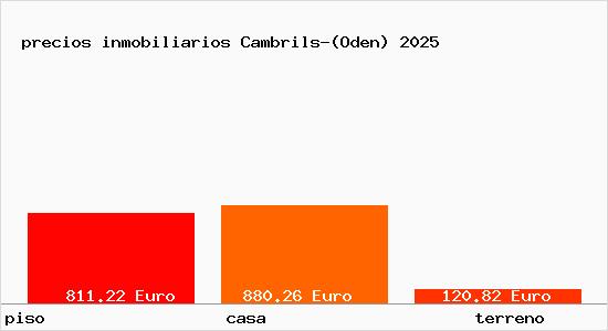 precios inmobiliarios Cambrils-(Oden)