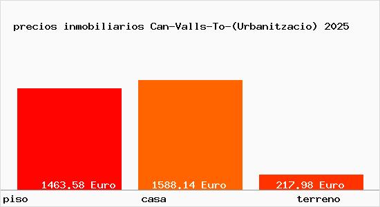 precios inmobiliarios Can-Valls-To-(Urbanitzacio)