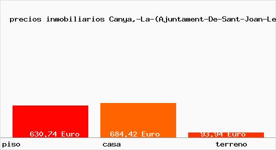 precios inmobiliarios Canya,-La-(Ajuntament-De-Sant-Joan-Les-Fonts)