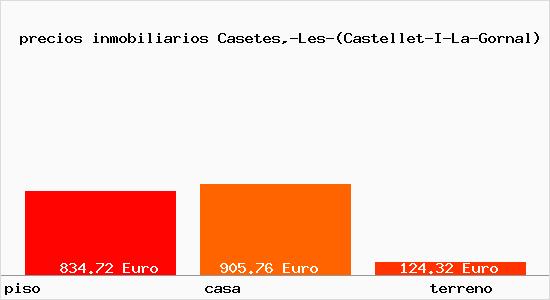 precios inmobiliarios Casetes,-Les-(Castellet-I-La-Gornal)