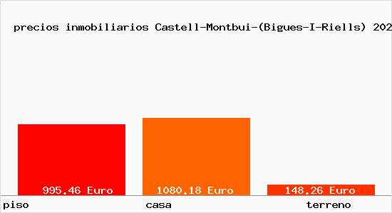 precios inmobiliarios Castell-Montbui-(Bigues-I-Riells)
