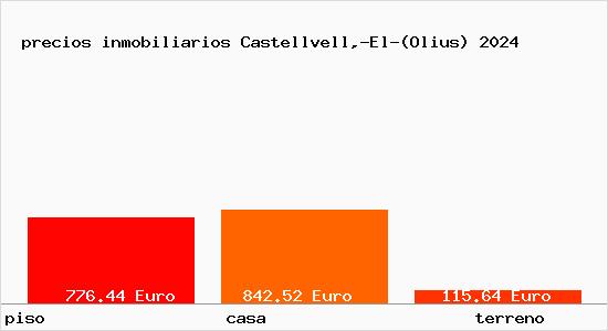 precios inmobiliarios Castellvell,-El-(Olius)