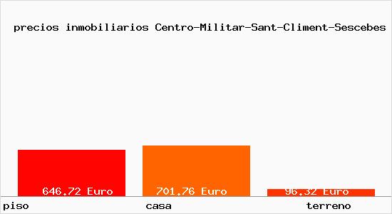 precios inmobiliarios Centro-Militar-Sant-Climent-Sescebes