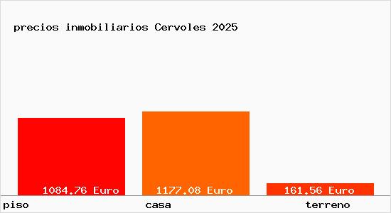 precios inmobiliarios Cervoles