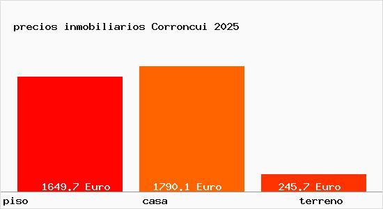 precios inmobiliarios Corroncui