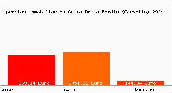 precios inmobiliarios Costa-De-La-Perdiu-(Cervello)