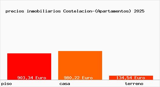 precios inmobiliarios Costelacion-(Apartamentos)