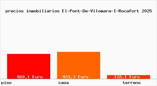 precios inmobiliarios El-Pont-De-Vilomara-I-Rocafort