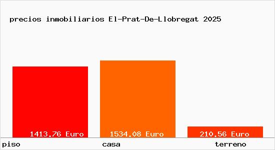precios inmobiliarios El-Prat-De-Llobregat