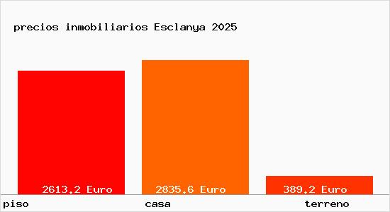 precios inmobiliarios Esclanya