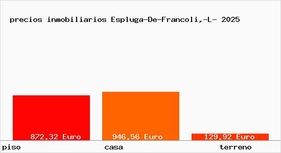 precios inmobiliarios Espluga-De-Francoli,-L-