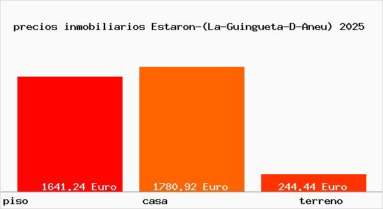 precios inmobiliarios Estaron-(La-Guingueta-D-Aneu)